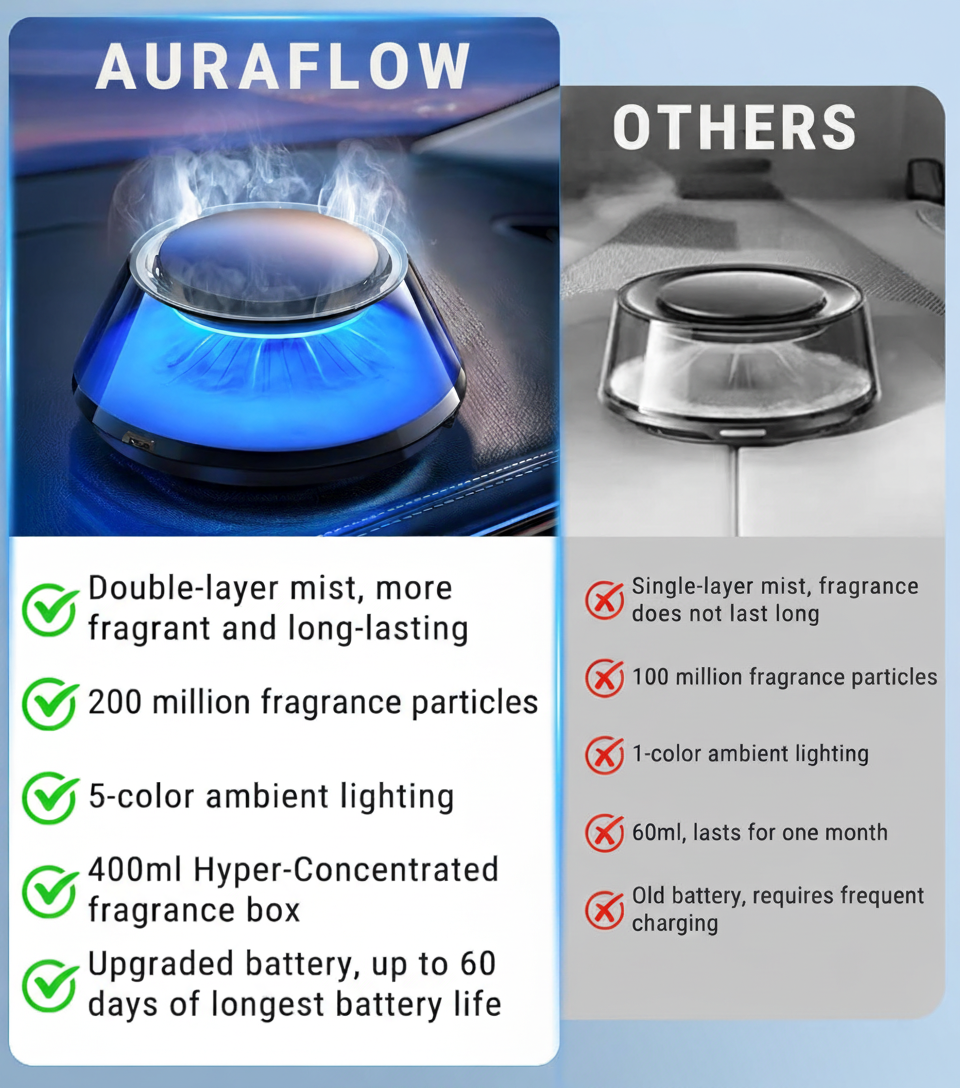 The Auraflow Diffuser